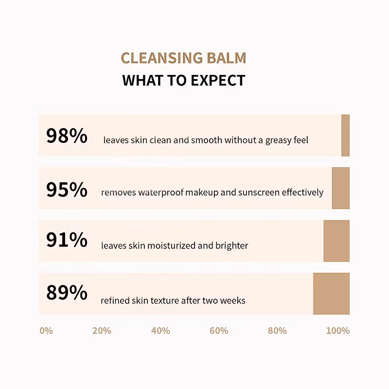 Beauty Skin Care Makeup Remover Cleansing Balm for Eye Lip Face Cosmetics