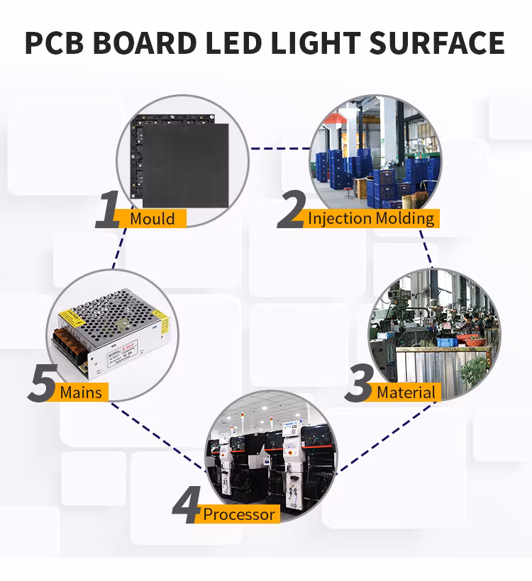 Big Screen LED P4 Professional LED Display Manufacturer Multicolored LED Indoor Screen