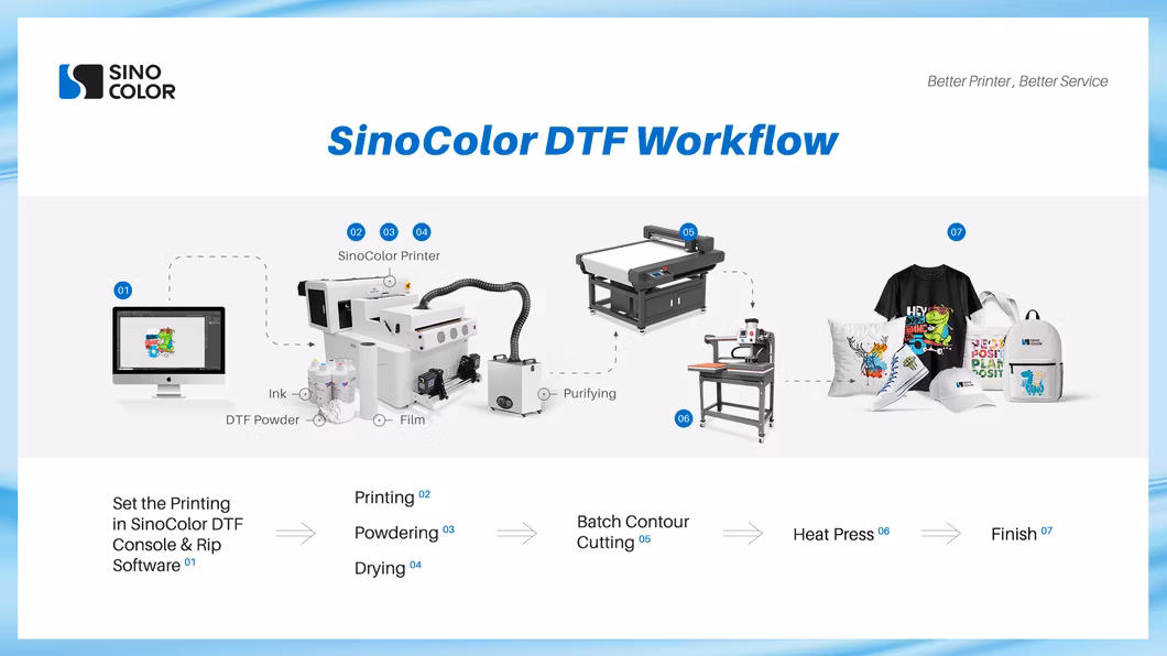 Best Multi-Functional 40cm 60cm 80cm 1/2/4 I1600 I3200 Heads Fluorescent Color Dtf DTG Printer T Shirt Printing Machine with Integrated Powder Shaker