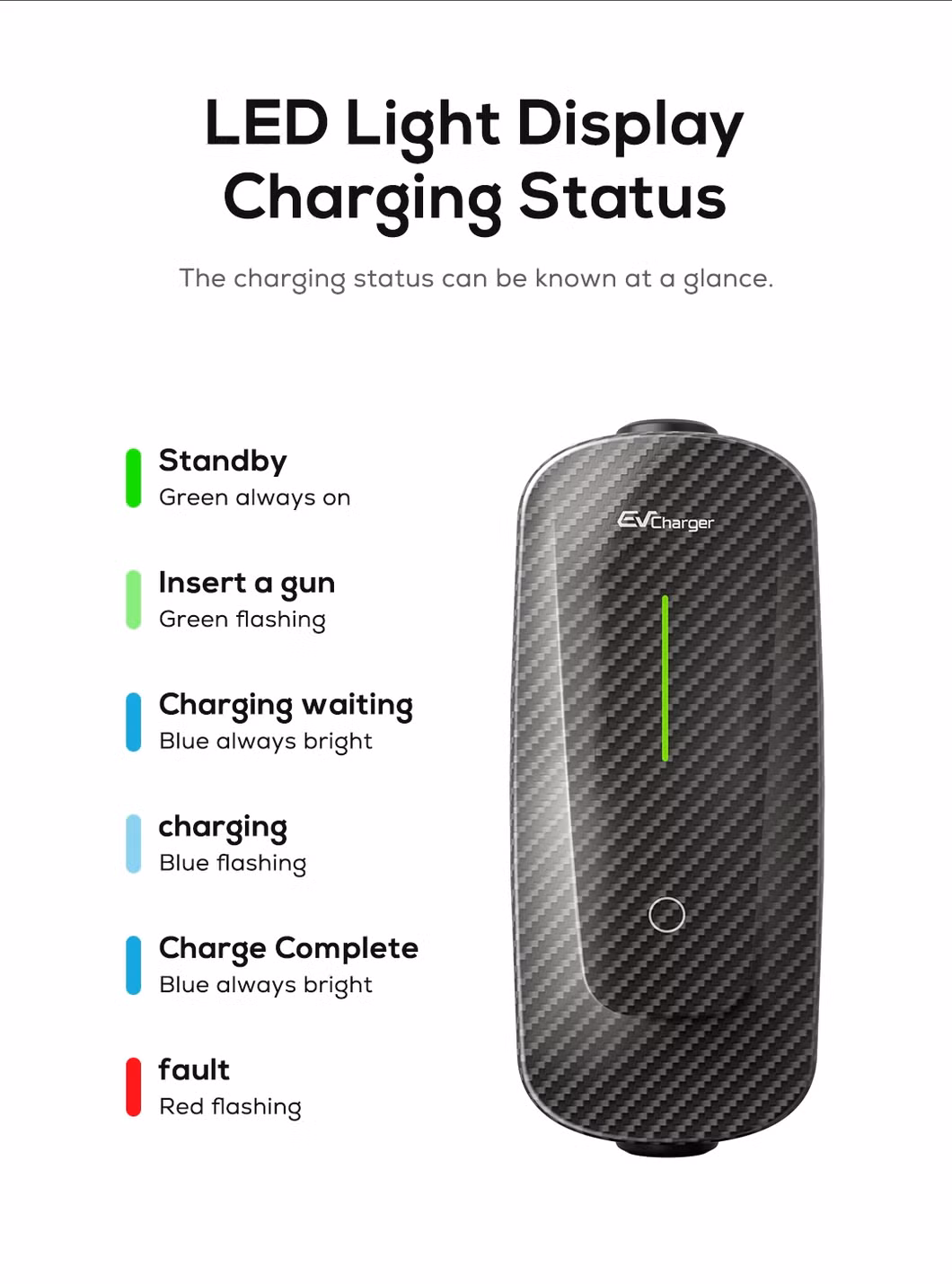Ovrod Type2 Portable EV Charger 7kw Output Wi-Fi APP Control IP65 Waterproof Electric Car Charger Station AC EV Charger