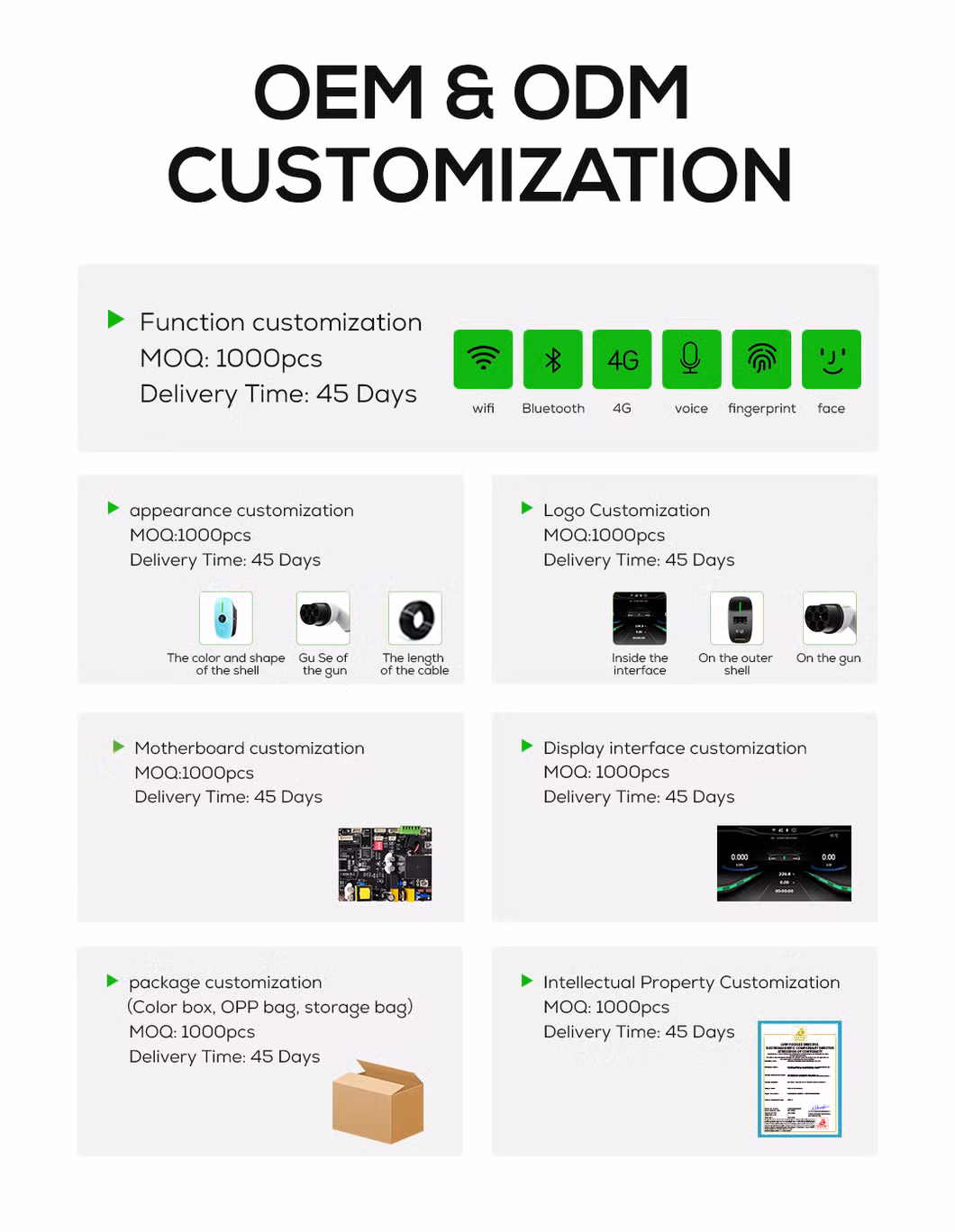 Ovrod Type2 Portable EV Charger 7kw Output Wi-Fi APP Control IP65 Waterproof Electric Car Charger Station AC EV Charger