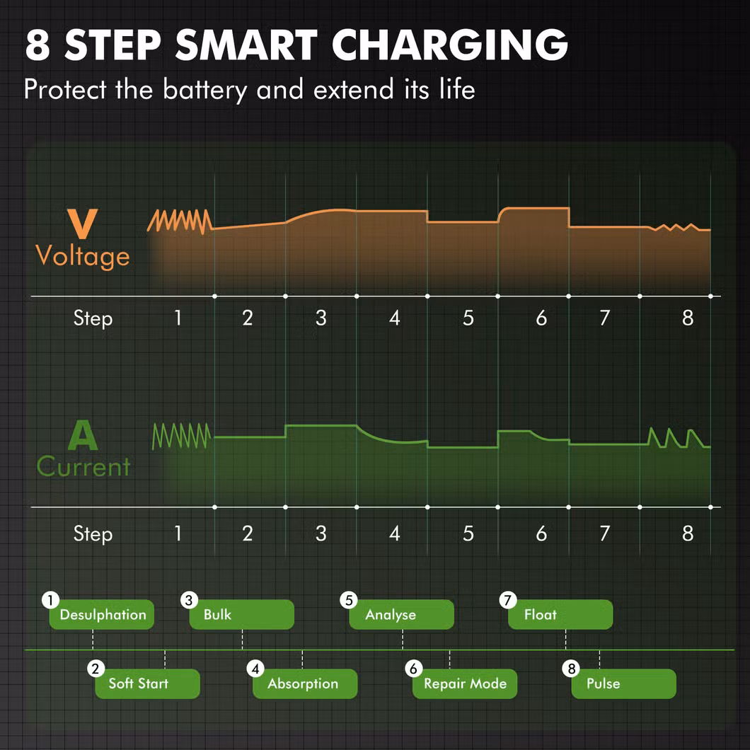 8-Step Battery Charger Battery Maintenance Outdoor Charging Waterproof Against Overcharging