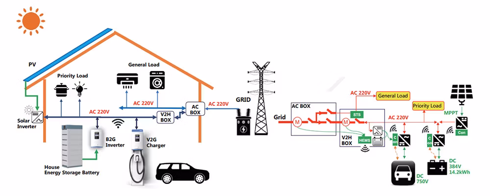 7kw Stand Alone V2g EV Charger for Electric Vehicle Fast Home Charging