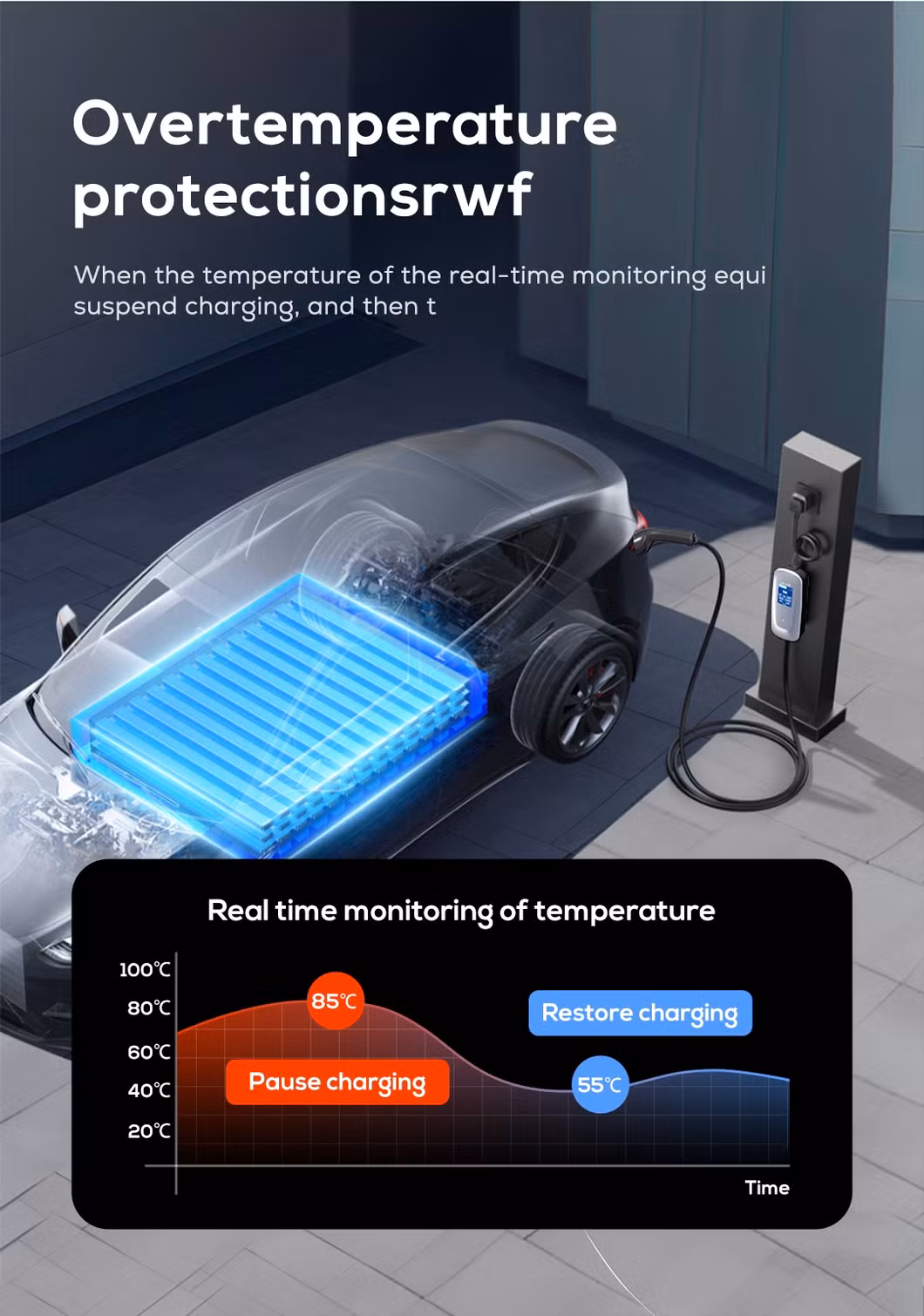 Ovrod 32A WiFi 3 Phase 7 Kw Evse Home Fast Level 2 AC Type 2 Station 7kw Portable EV Charger