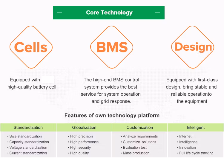 High Quality Lithium 51.2V Storage 100ah 200ah Solar Rack LiFePO4 Battery Pack
