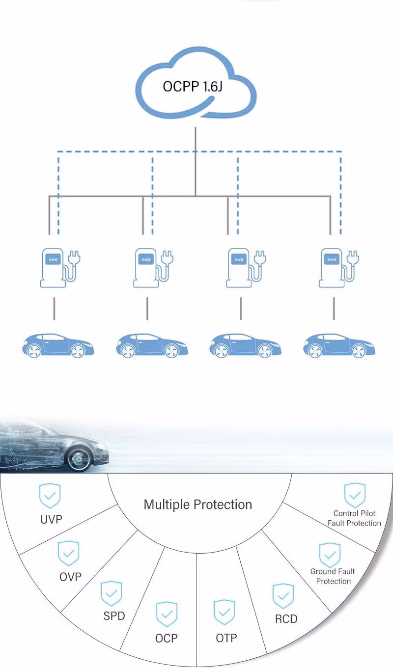 Manufacturer WiFi Type 2 32A 3 Phase 22kw Wallbox Fast Electric Charging Station EV Car Charger