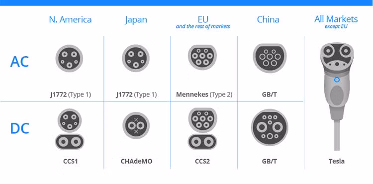 3.5kw Electric Car Charger for Home EV Fast Charging Stations