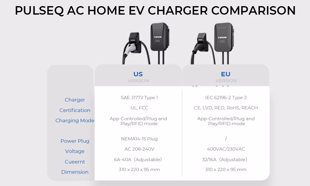 Topdon Factory Supply America Stock Customized Pulseq AC Home 16 32 AMP Type 2 Type 1 22kw 16kw 7kw Smart Wallbox Mounted Electric Car Fast EV Charger Station