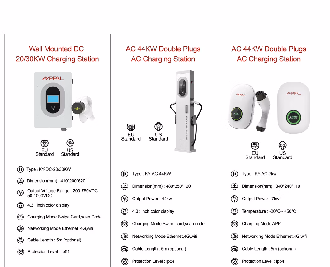 CCS2 EV Charger 360kw EV Vehicle Charging Station Electric Car Fast Charger