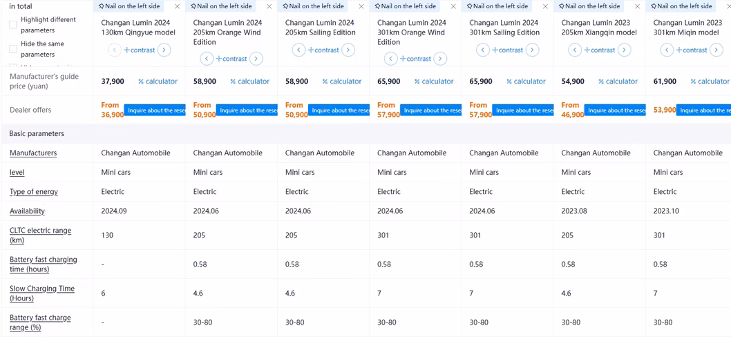 Changan Lumin Mini Electric Car - Compact Electric Vehicle for Eco-Friendly Commuting