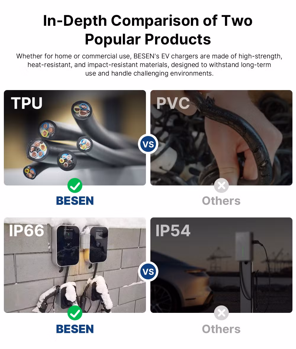 Besen Factory OEM ODM RFID Card AC EV Charging Station 22kw 32A IP66 APP Ocpp Floor Mounted Level 2 Electric Car Charging Station