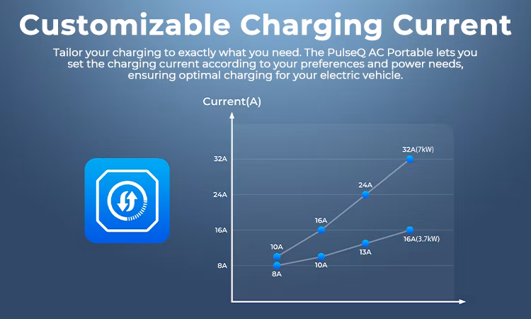 2023 Topdon America EU UK Ca Au Stock Pulseq AC Portable 7kw 3.7kw 7.7kw 16A 32A Type 1 2 Electric Cars Smart Fast Charging Portable EV Charger with LCD Display