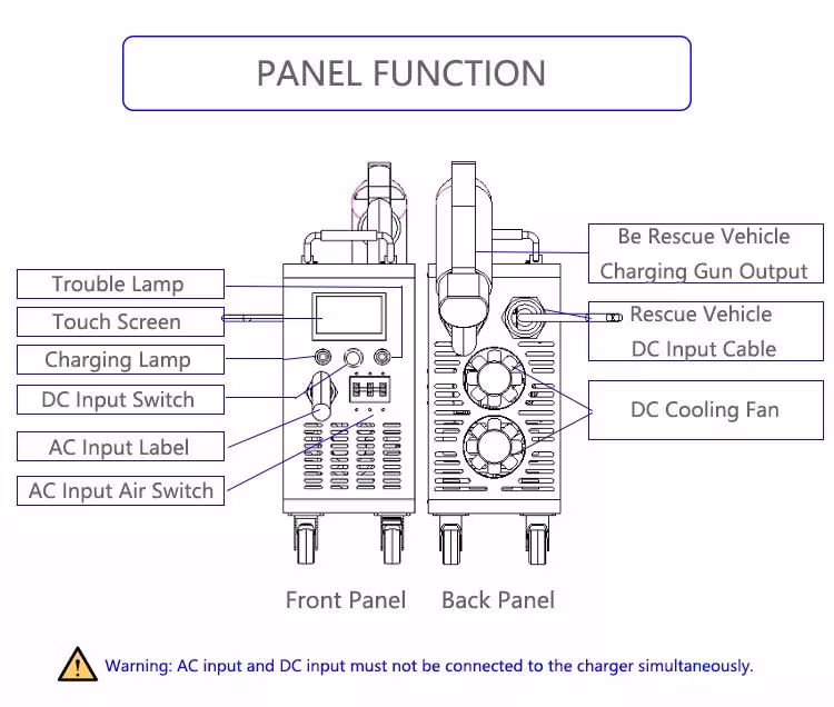 20kw Roadside Emergency V2V EV Charger