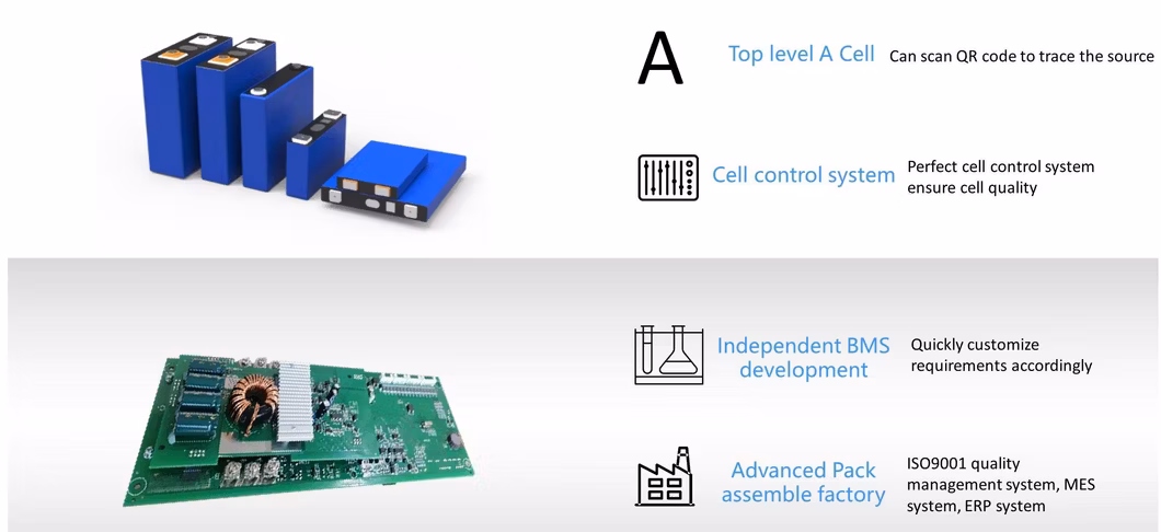 Powerwall 5kwh/10kwh/15kwh Lithium Ion Residential Energy Storage System 51.2V 100ah/200ah/300ah Rechargeable LiFePO4 Solar Battery for Home Power Supply Backup