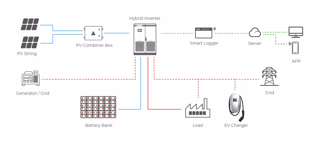 Sunark Best Market Price Fast EV Charger 7kw 11kw 22kw Electric Car EV Charger Easy to Install