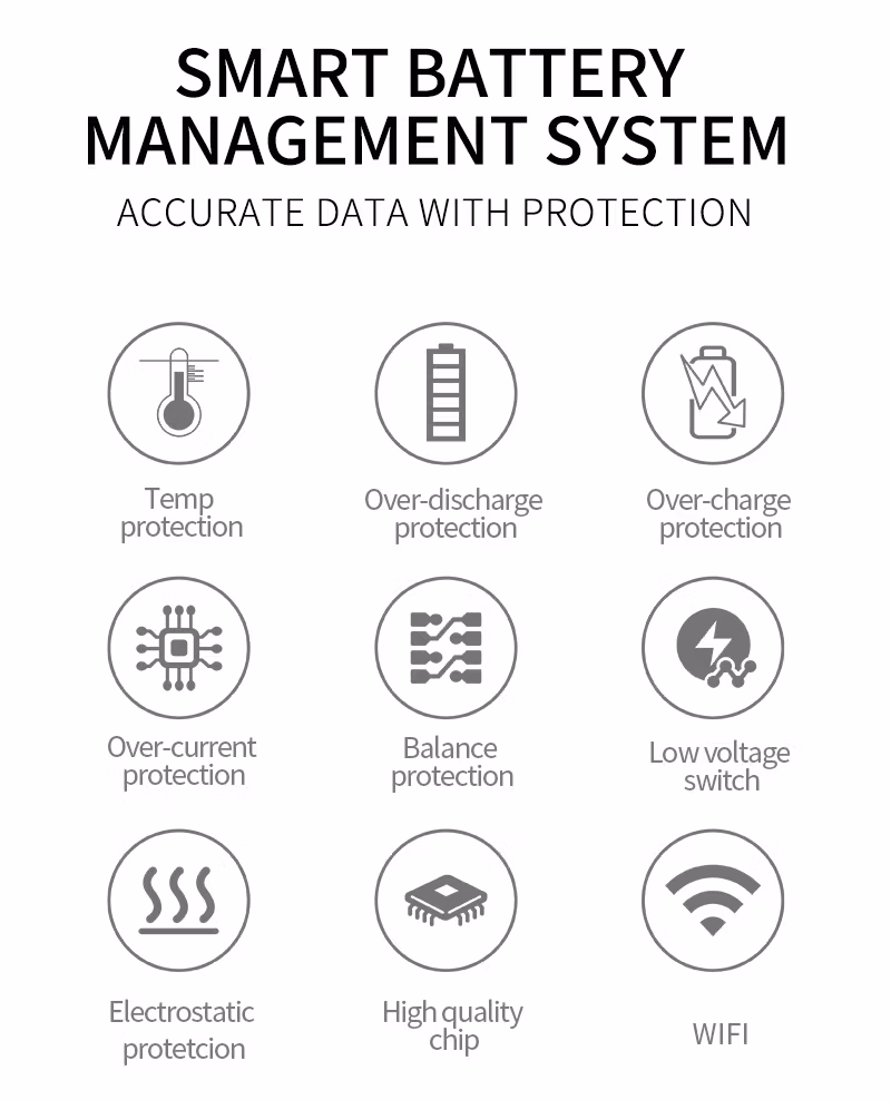 High Quality Lithium 51.2V Storage 100ah 200ah Solar Rack LiFePO4 Battery Pack