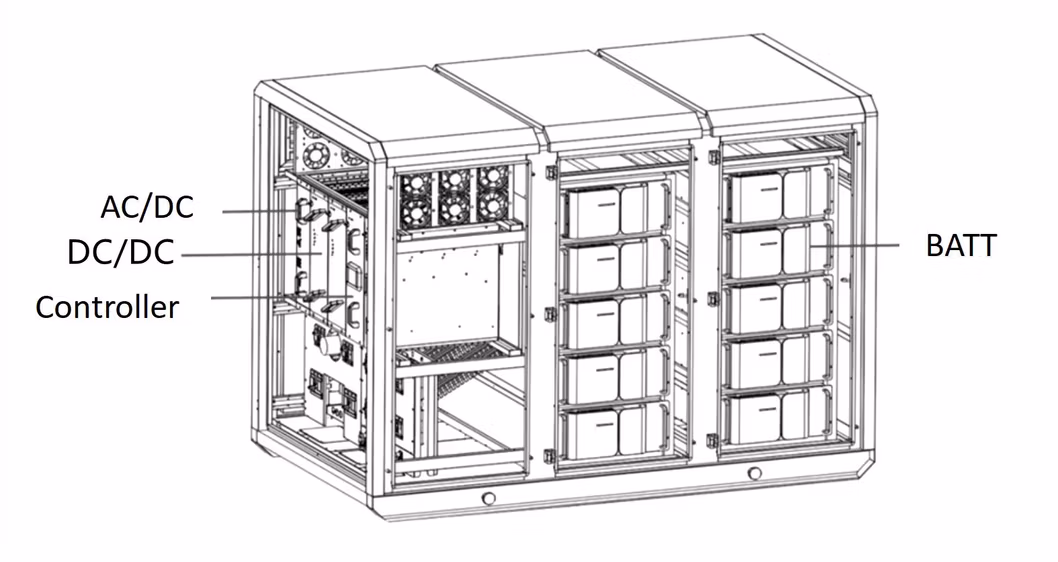 15kw 15kwh EV Battery Charger with Integrated Lithium Battery