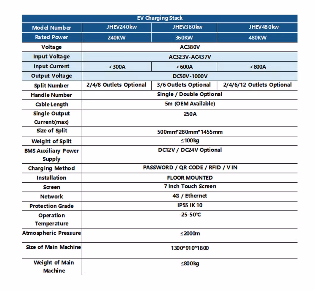 Public Commercial DC Qucik EV Charger 360kw Split Type Electric Cars Fast Charging Station