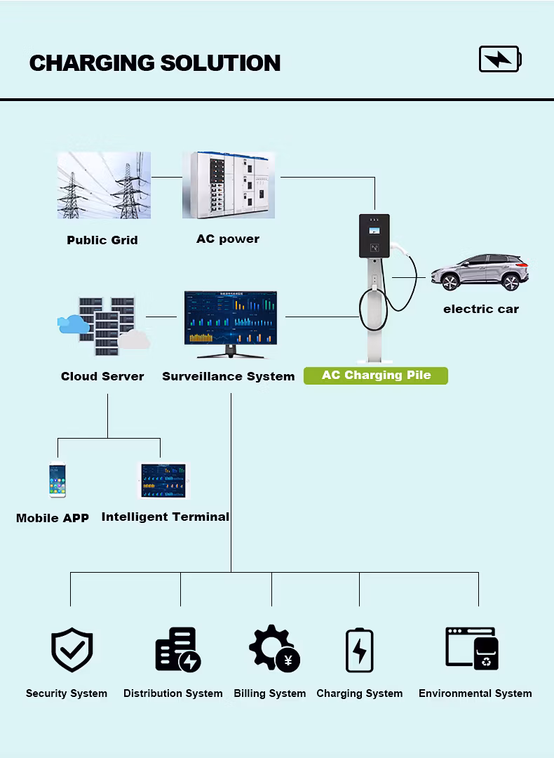11kw Type 1 Type 2 Gbt Wallbox Wall-Mounted Portable AC EV Charger Electric Vehicle Charging Station