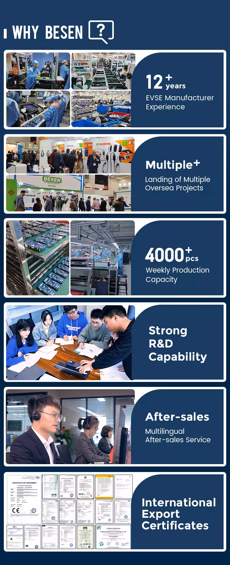 32A Type2 IEC62196-2 to NEMA6-50 Plug Level 2 Portable EV Charger