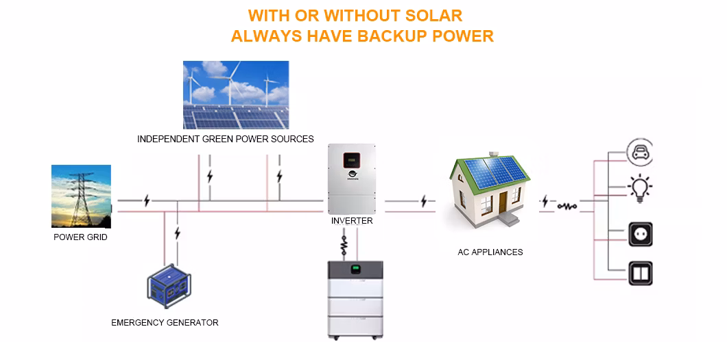 High Efficiency Rechargeable Lithium Ion Battery 5.12kwh 100ah LiFePO4 Battery for Home