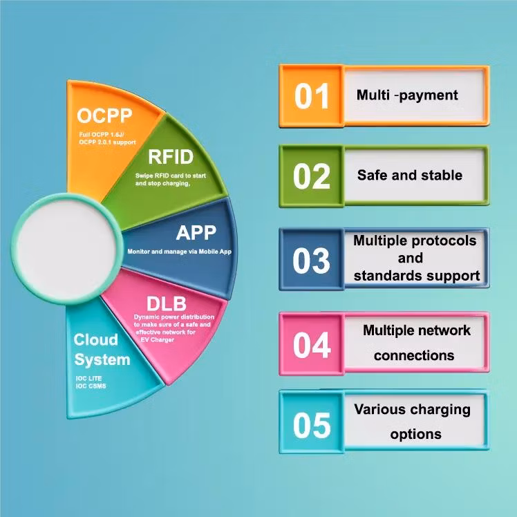 European Standard Charging Station on-Board Charging Gun Residential EV Chargers