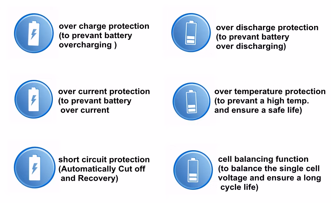 Long Cycle Life 12V 100ah Lithium Iron Phosphate LiFePO4 Maintenance Free Long Life Emergency Life Battery Pack for PV Energy Storage/ Household Energy Storage