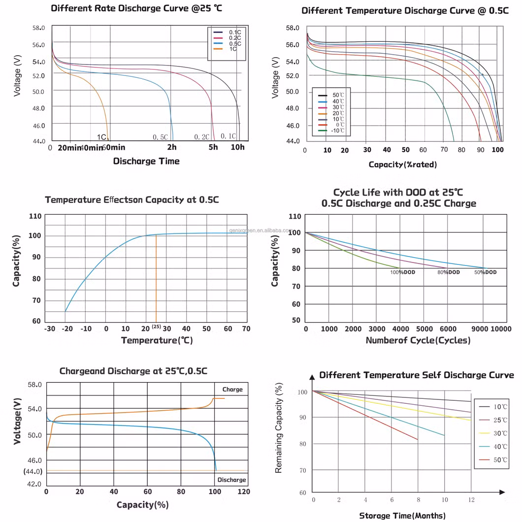 Wall Mounted Solar Battery 51.2V 100ah LiFePO4 Energy Storage System 5.12kwh Home Powerwall 100ah LiFePO4 Wall Mounted Battery