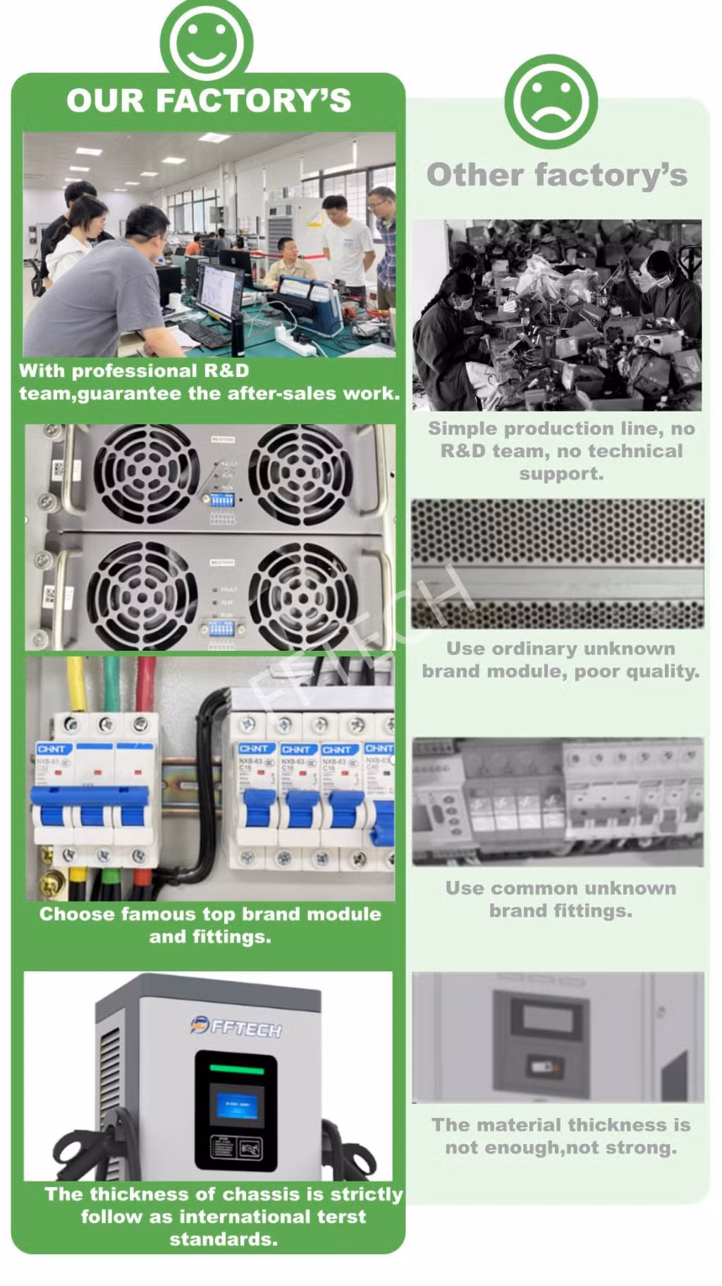 Innovative and Effective Split-Type EV Charging Station for Vehicle Charging Needs