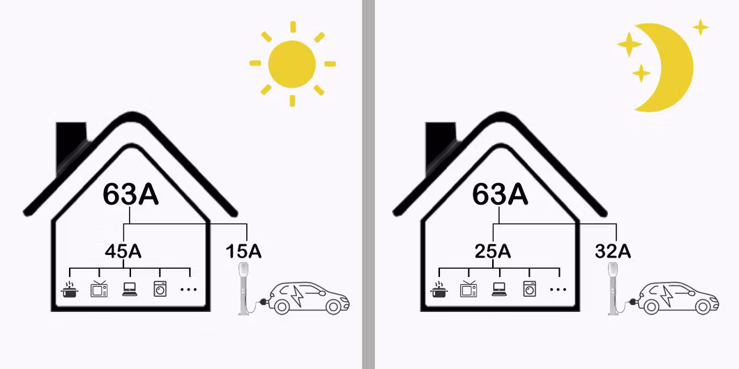 APP Control 32A AC EV Charger Station with WiFi for EV Car