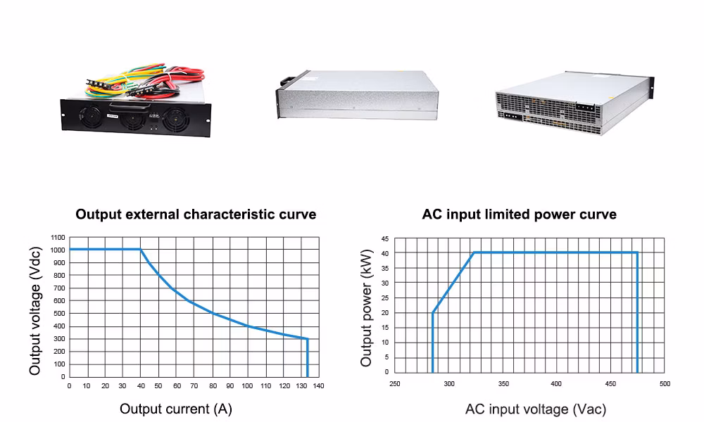 40kw AC/DC Converter(Rectifier 100-1000V DC Charging Module for EV Charging Station