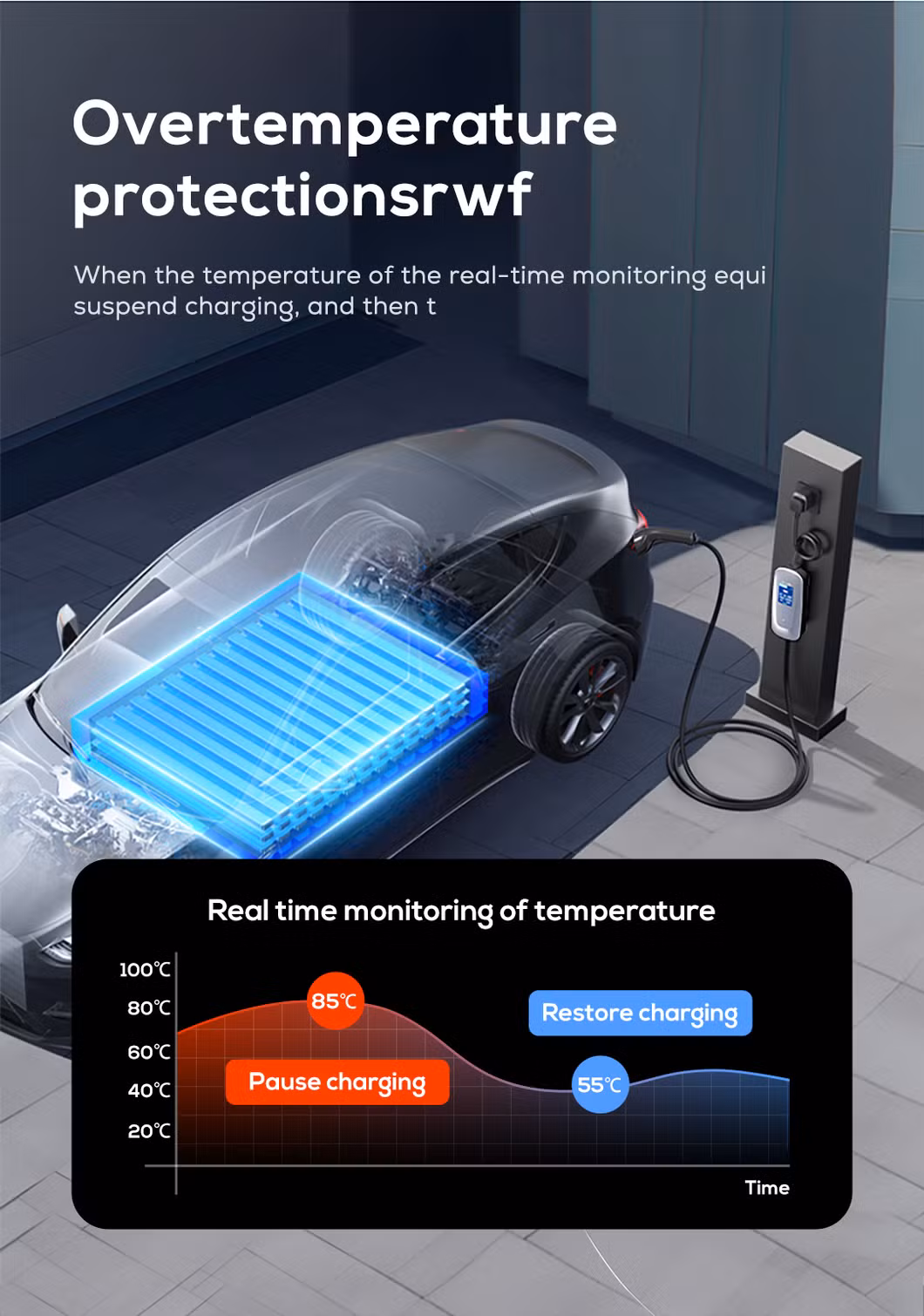 Ovrod 11kw 16A Wall-Mounted Electric Car Charger Type2 AC EV Charger for Charging Stations Cee Certifiedno Reviews Yet
