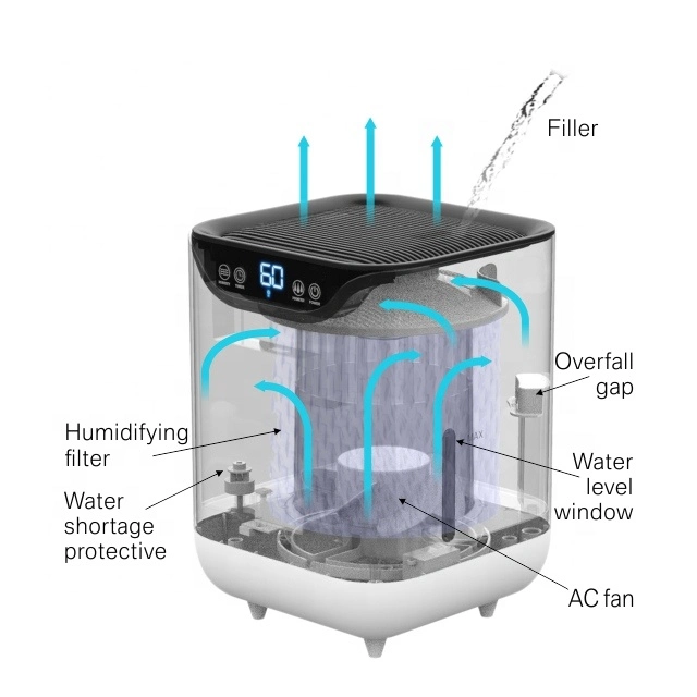 4.0L Capacity Evaportive Humidifier Top Filling Water Air Purifier with UV