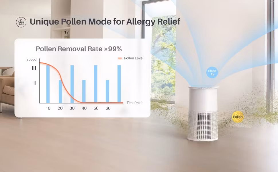 5 Stages Purification Humidifier Home Office HEPA Air Filter Air Purifier
