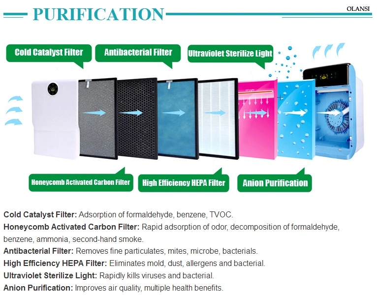 Home Appliances Cool Mist Korean Air Purifier with Humidifier