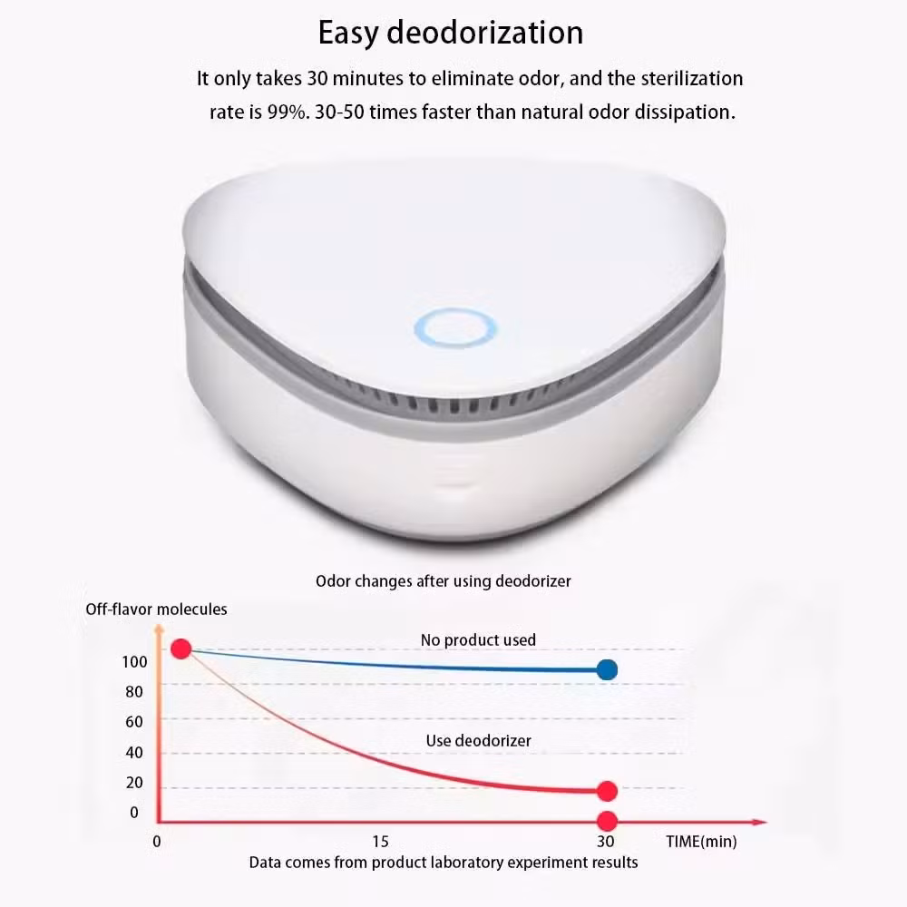 Best Price Air HEPA Purifier Home Ion Air Purifier with Humidifier