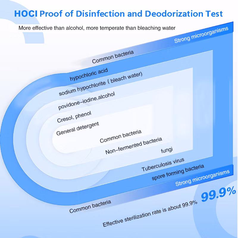 Home Use Hoci Sodium Hypochlorite Disinfection Water Maker Hypochorous Acid Generator