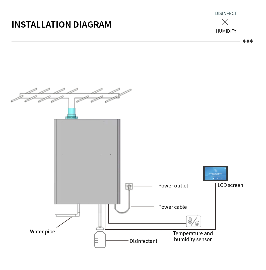 Classroom Disinfection Fogger Wall Mounted Air Sterilizer Intelligent Ultrasonic Industrial Humidifier