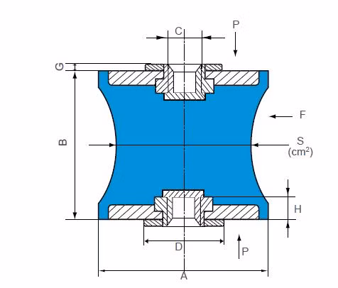 High Quality Industrial Anti Vibration Isolator Rubber Feet Mountings Shock Absorbers