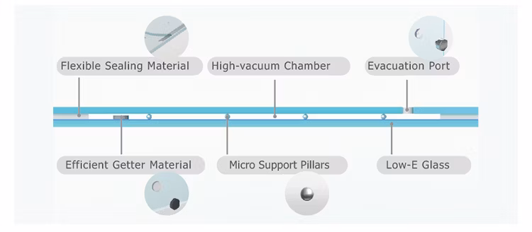 High Qualified Vacuum Thermal Insulation Glass for Passive House