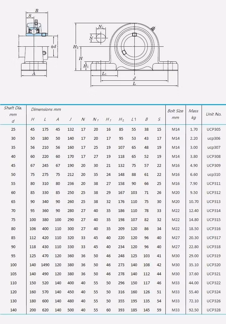 Plummer Block Housing Plummer Bearing Housing Sn519 Bearing