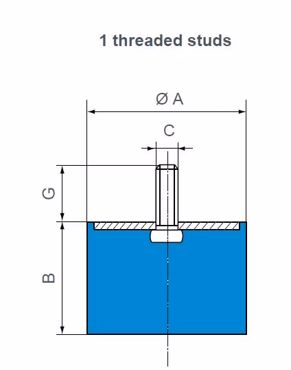 High Quality Industrial Anti Vibration Isolator Rubber Feet Mountings Shock Absorbers