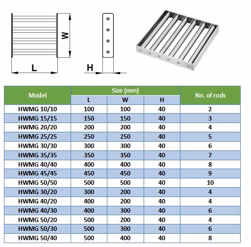 Good Quality Custom Stainless Steel Square Easy Cleaning Magnetic Grid