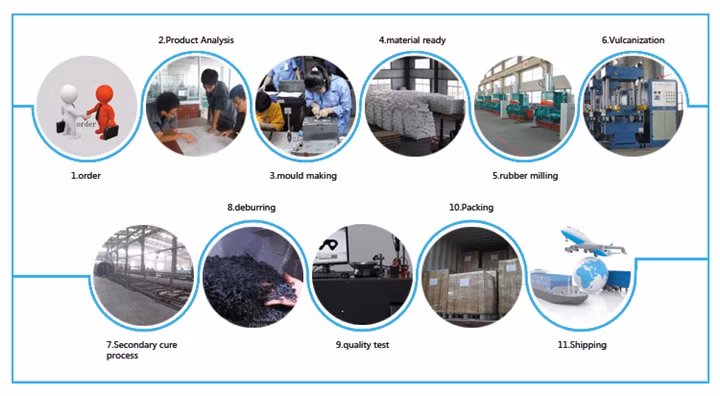 Zhongde Custom Molded Rubber Shock Absorber Damper / Rubber Buffer / Rubber Anti-Vibration Mounts
