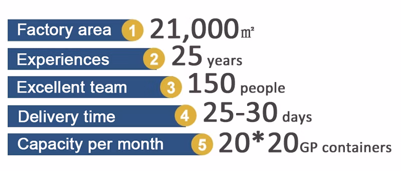Hot Sale 178mm Auto Return Half Balls Rotation Swivel Plate for Dining Chair