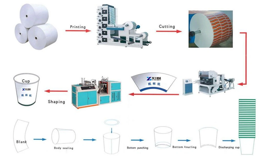 Paper Cup Ice Cream Cup Machine Paper Cup Printing Machine