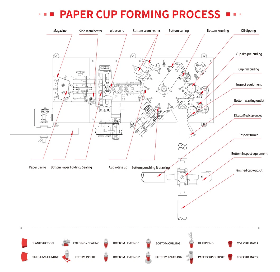 Beverage Without Logo Printing Newtop / New Debao Ice Cream Paper Cup Machine