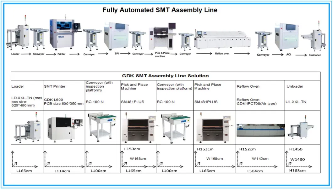 China Original Factory HTGD (Brand: GDK) Full Automatic Solder Paste Stencil Printer with High Speed for Production Line