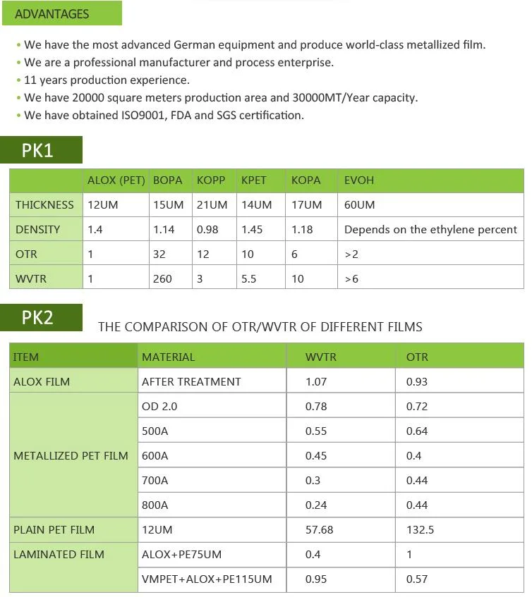 Anti-Fog CPP Films Polyster Films with Better Cold Temperature Performance