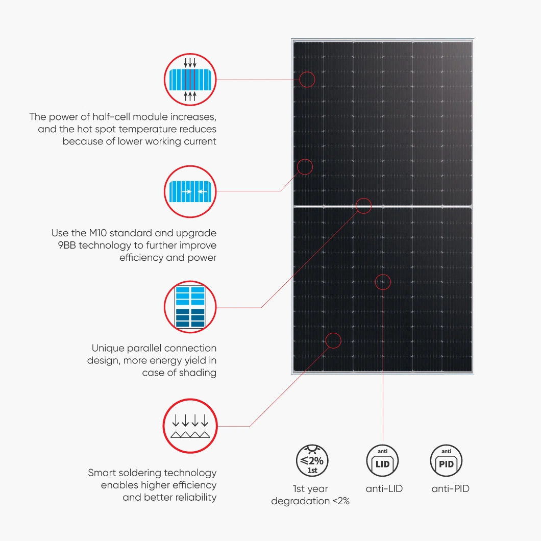 Longi Lr4 Lr5 Mono Perc Solar Panel Fotovoltaic 370W 375W 420W 540W 550 Watts